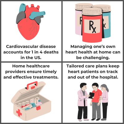 Understanding Heart Health In Home Care