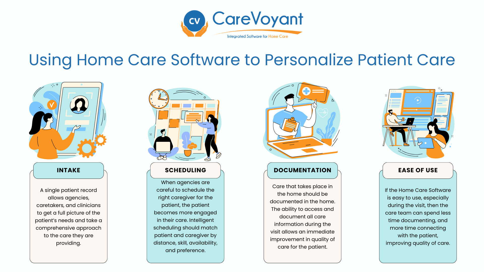 Personalizing Patient Care with Home Care Software
