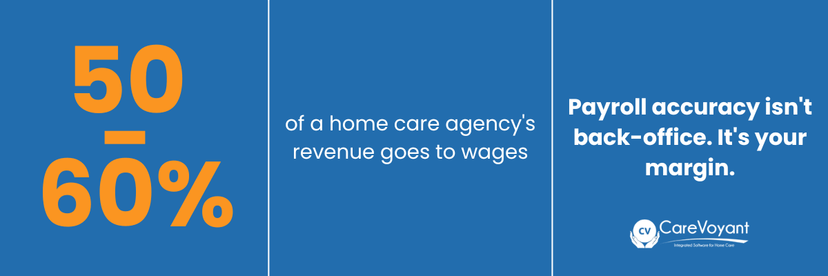 50 to 60 percent of home care agency revenue goes to wages, making payroll accuracy a margin decision
