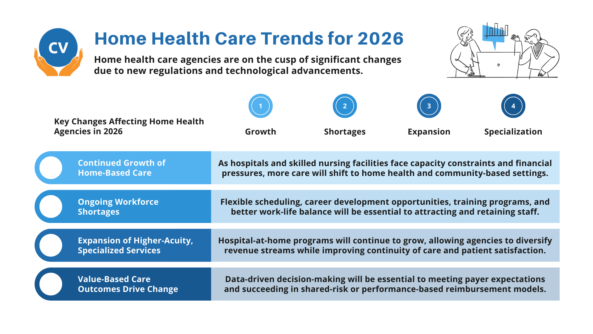 Home Health Care Trends for 2026 - Infographics