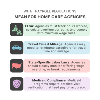 What Payroll Compliance Means for Home Care Agencies