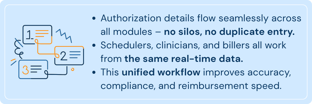 CareVoyant Home Care Software eliminates silos and reduces data re-entry.
