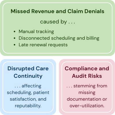 The real cost of authorization errors