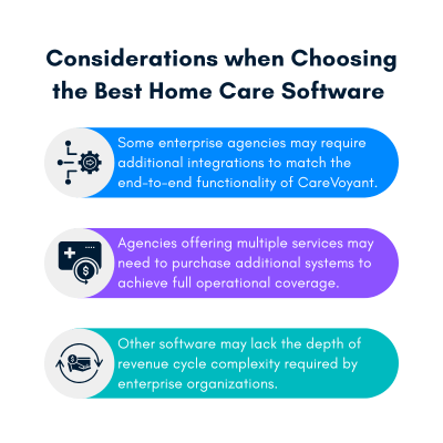 Considerations when Choosing the Best Home Care Software