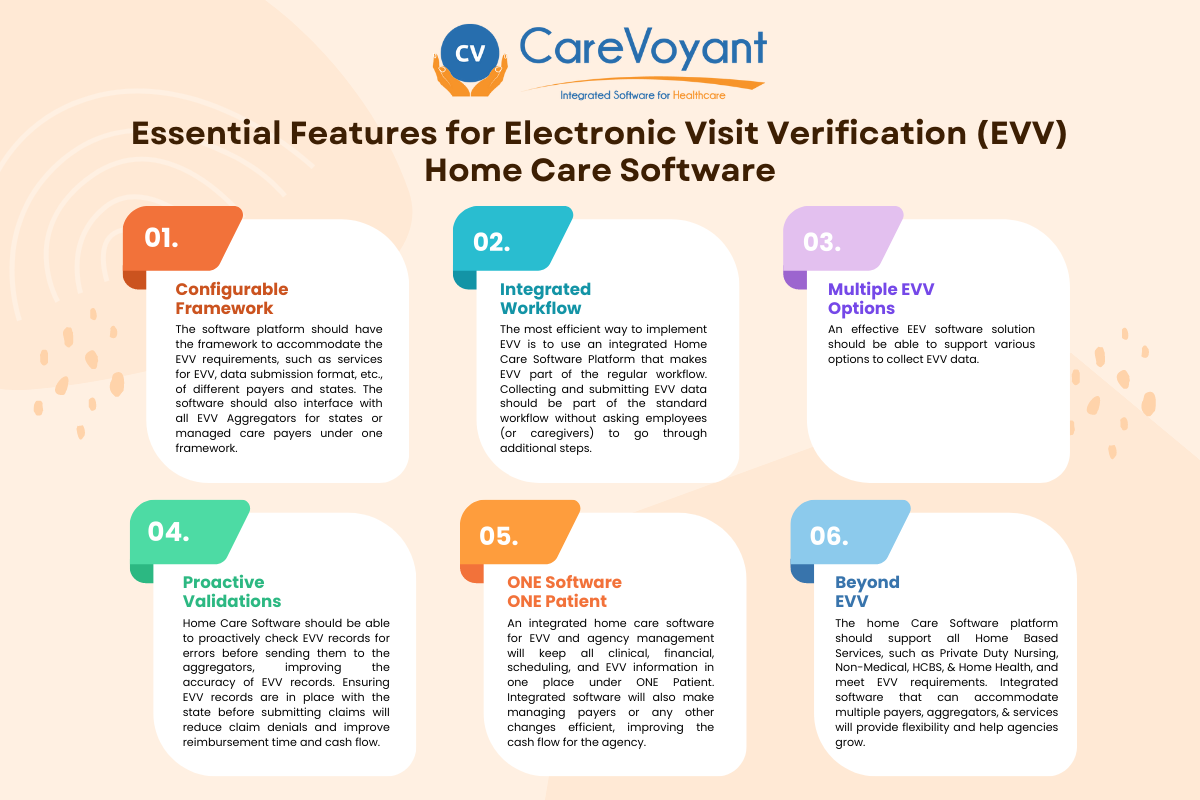 Right Electronic Visit Verification (EVV) Home Care Software