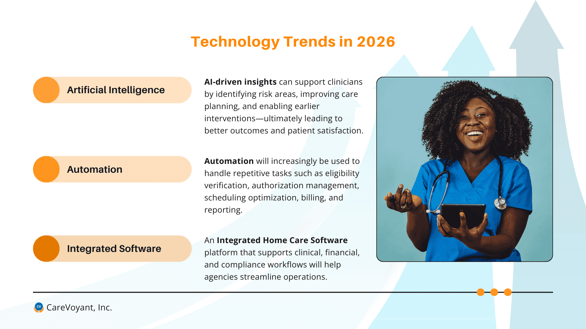 Home Health Care Technology Trends for 2026 - Infographics