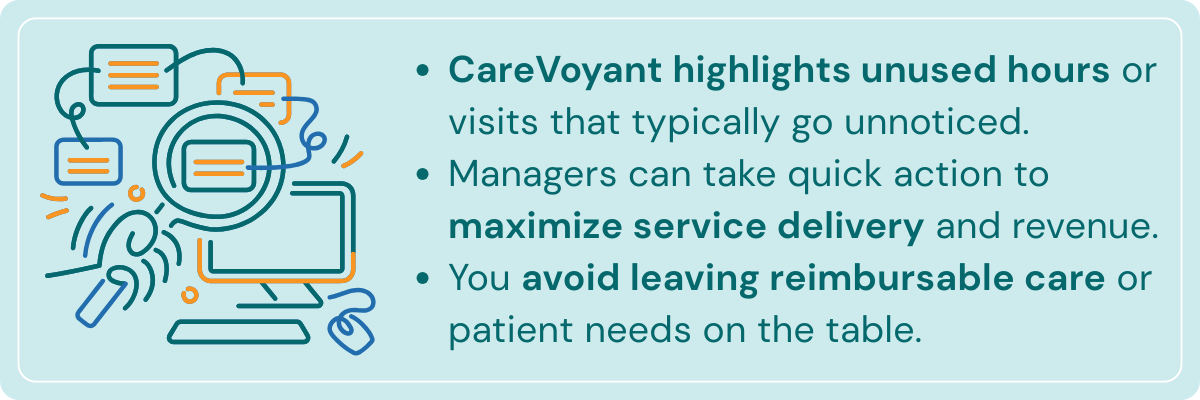 CareVoyant Home Care Software identifies unused authorized hours or visits.