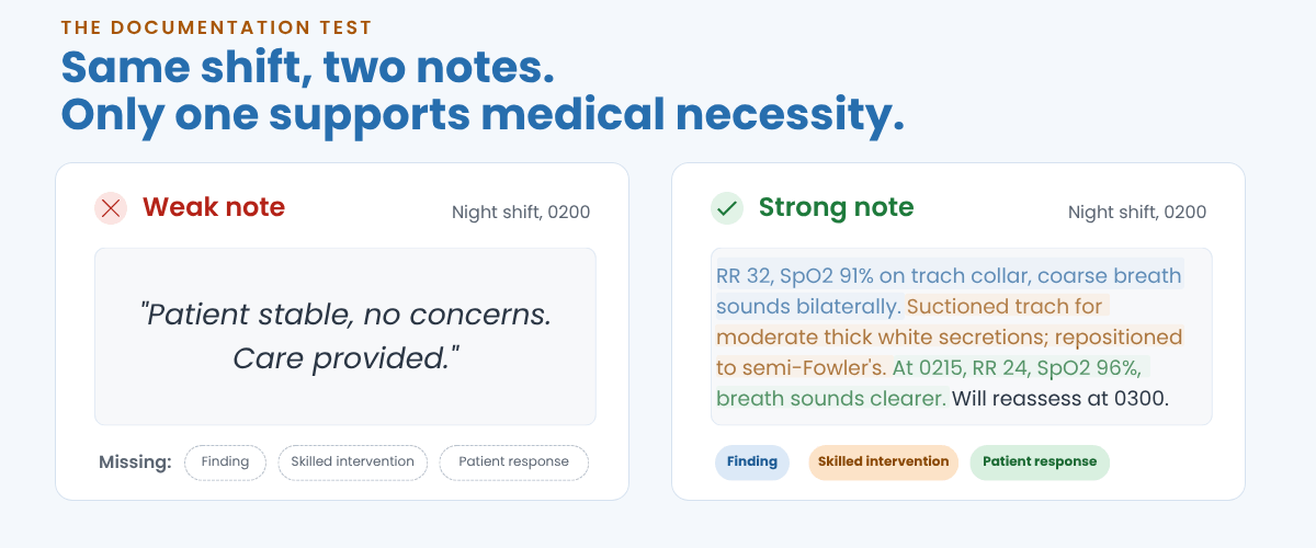 Comparison of a generic PDN nursing note and a complete note that documents findings, skilled interventions, and patient response