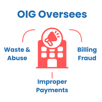 Understanding OIG’s Role in Home Care Compliance