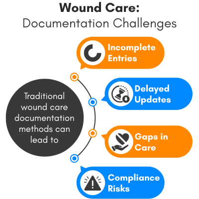 The Challenges of Traditional Wound Care Documentation
