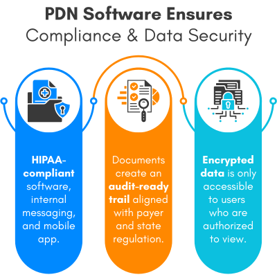 Ensuring Compliance and Data Security