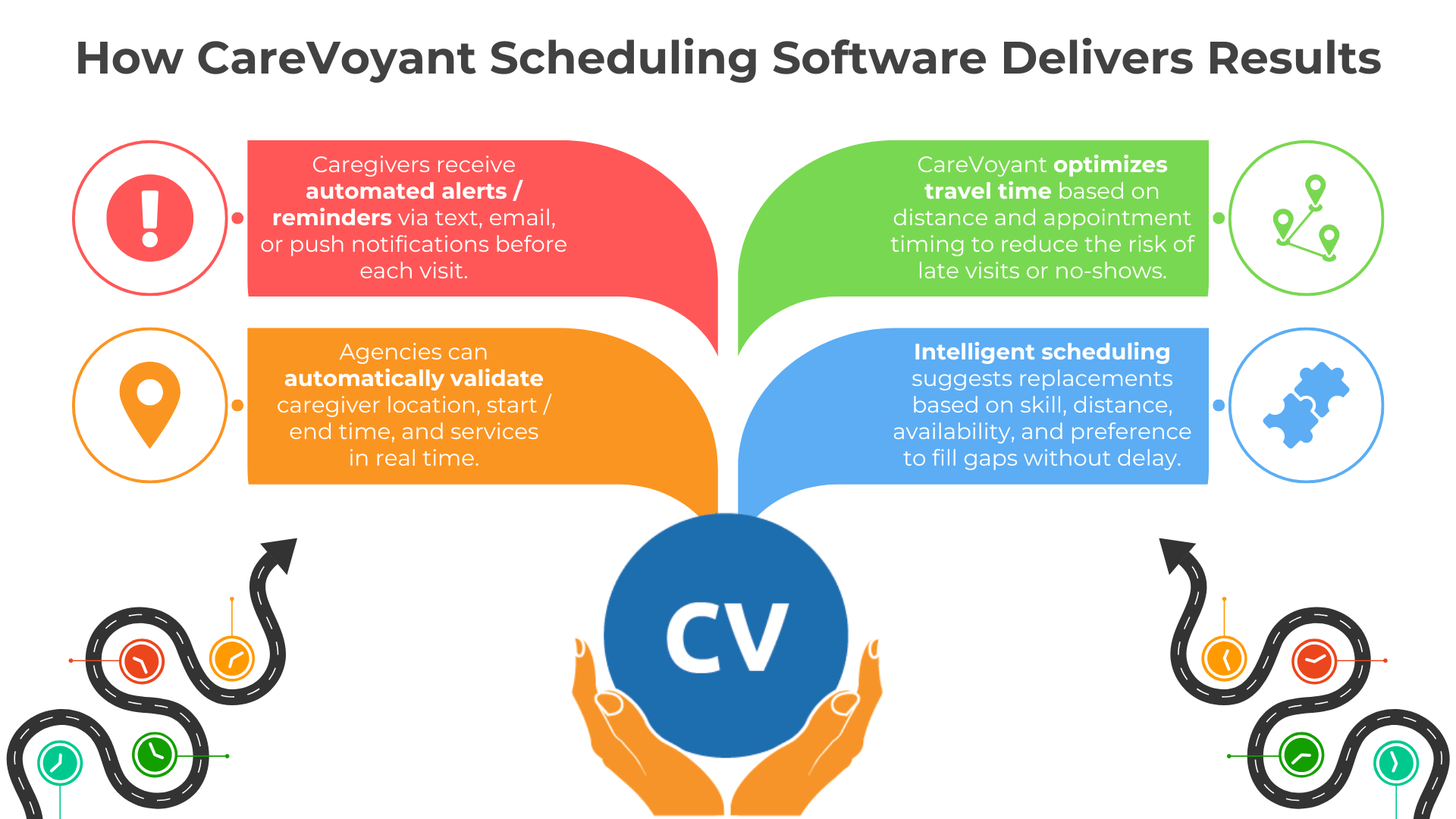 How CareVoyant Scheduling Software Delivers Results - Infographics