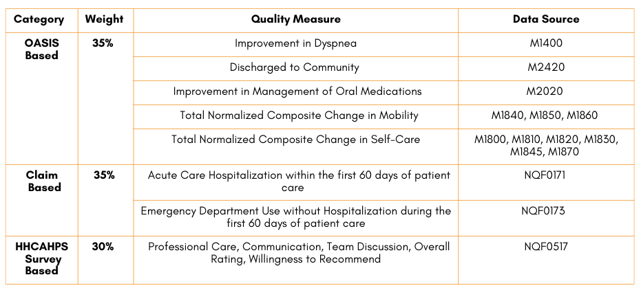 Value Based Purchasing Examples Home Health Value-Based Purchasing (HHVBP) – A Primer