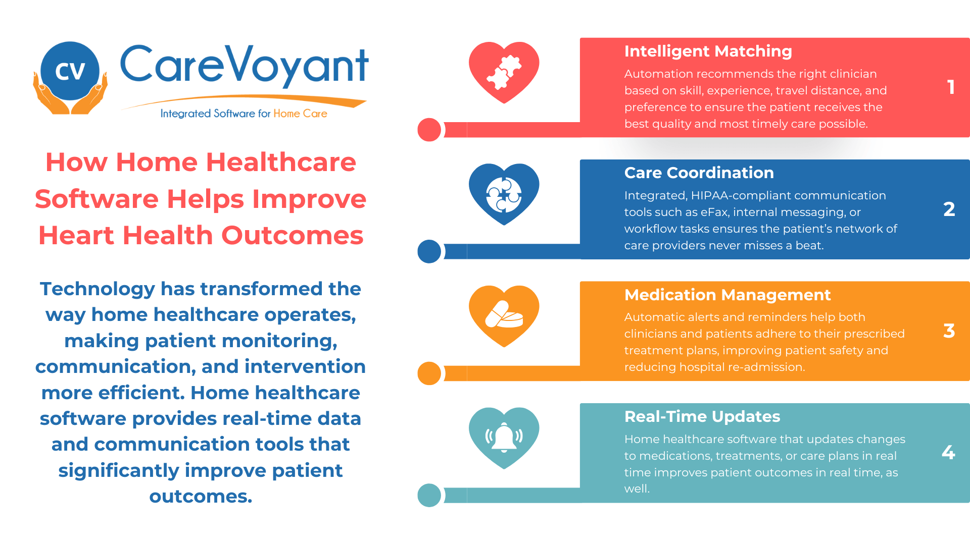 How Home Healthcare Software Helps Improve Heart Health Outcomes - Infographics