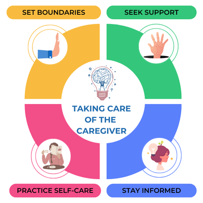 Navigating Mental Health Challenges in Home Care Patients