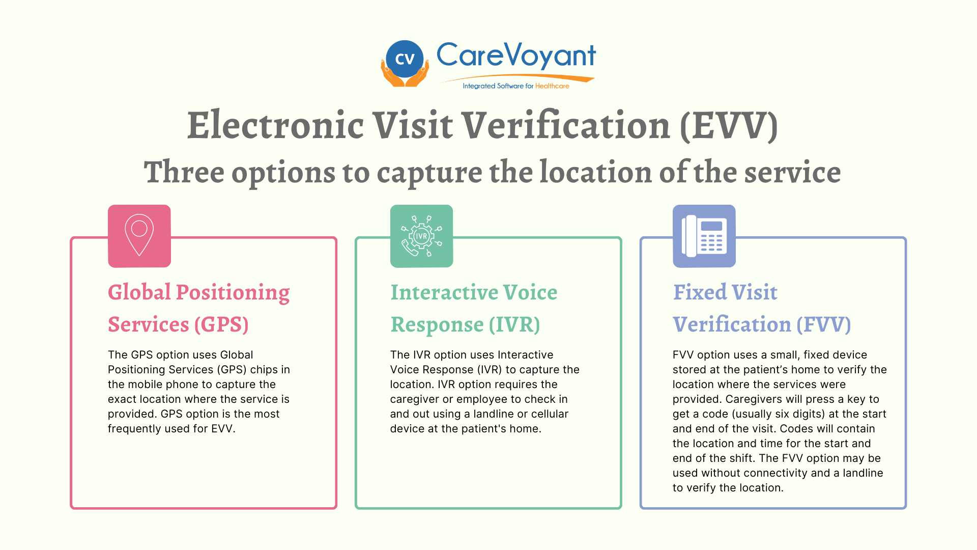 EVV for Home Care Agencies - A Primer