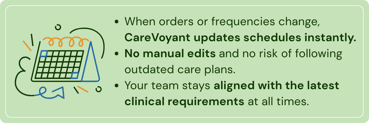 CareVoyant Home Care Software keeps schedules aligned with new orders, frequency, or duration changes.