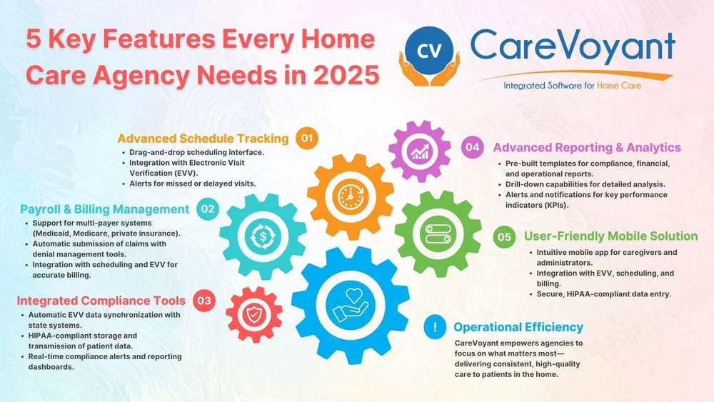 5 Key Features Every Home Care Agency Needs in 2025