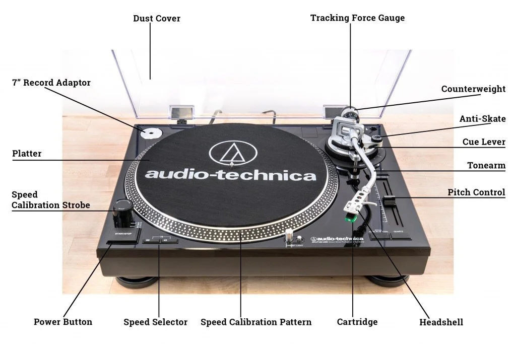 Anatomy Of A Turntable And What To Buy — DJ WAVES