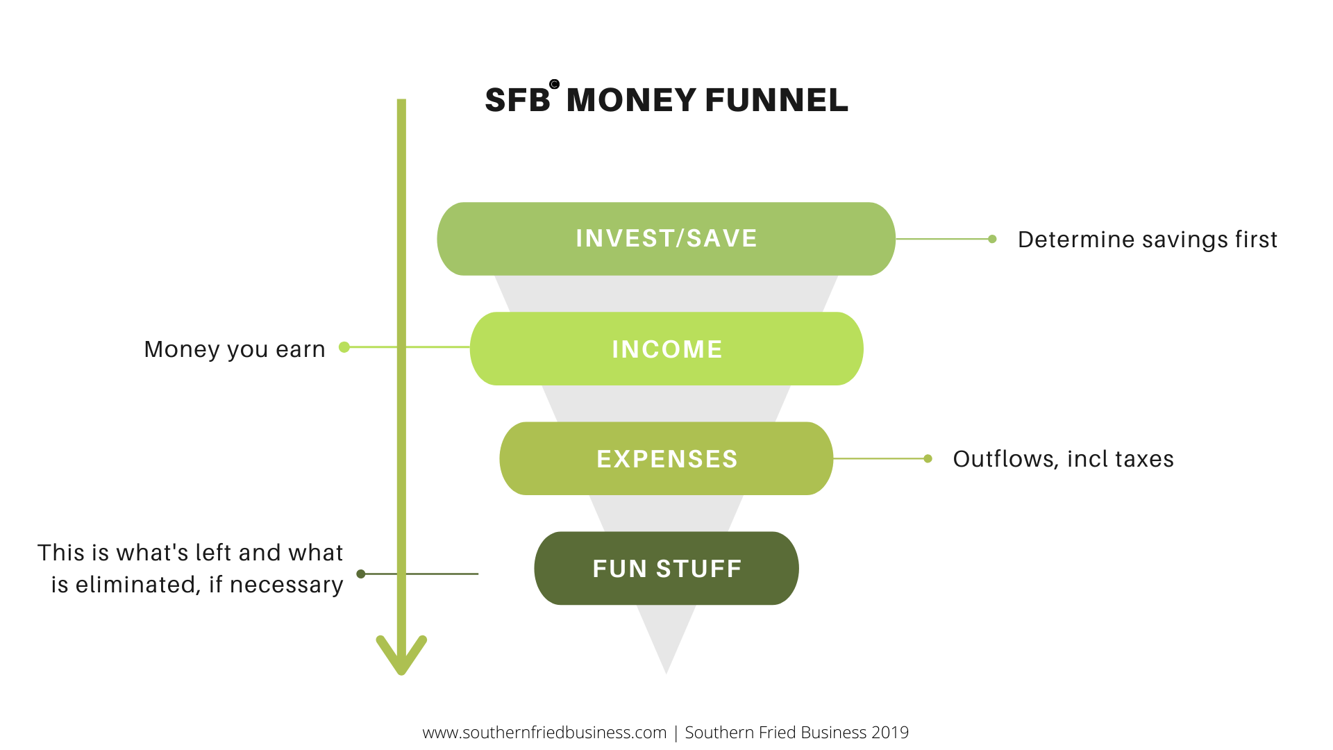 A Better Way for Women to Manage Their Money — Southern Fried Business