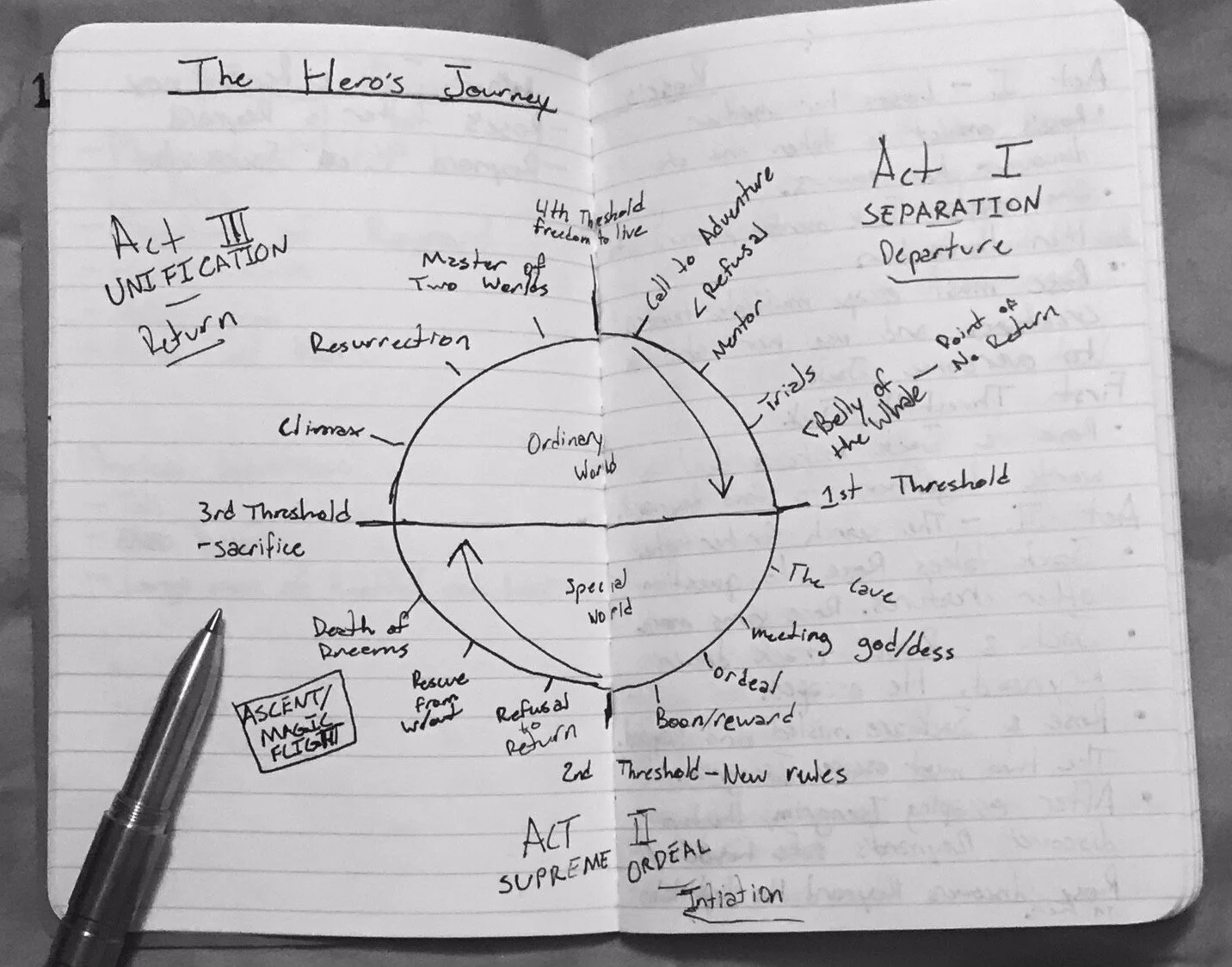 Excuse my poor artistic ability