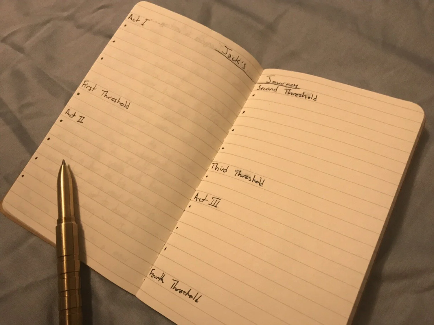 This is what it looks like after I’ve written it out