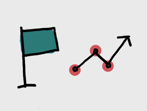 How to Write Good OKRs