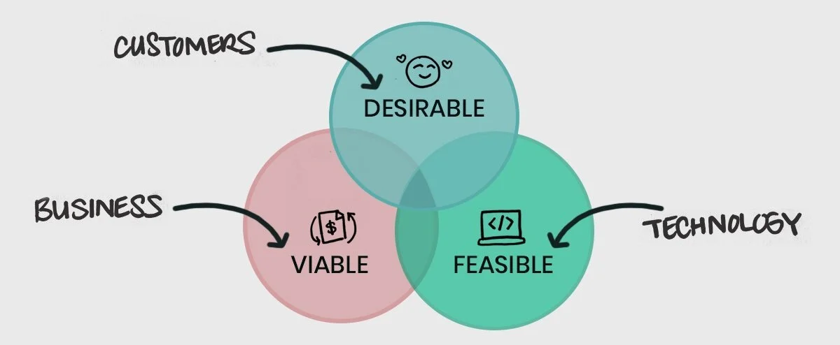 How Product Teams Can Become Customer Centric