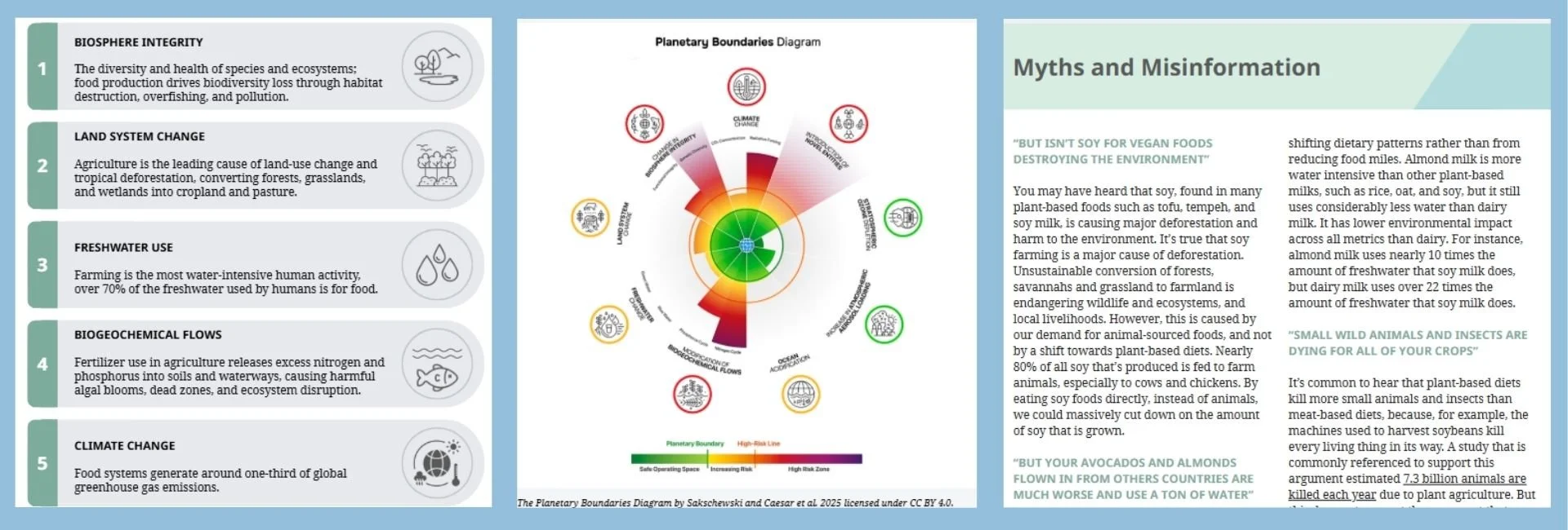 sample pages indcluding myths and primary planetary boundaries