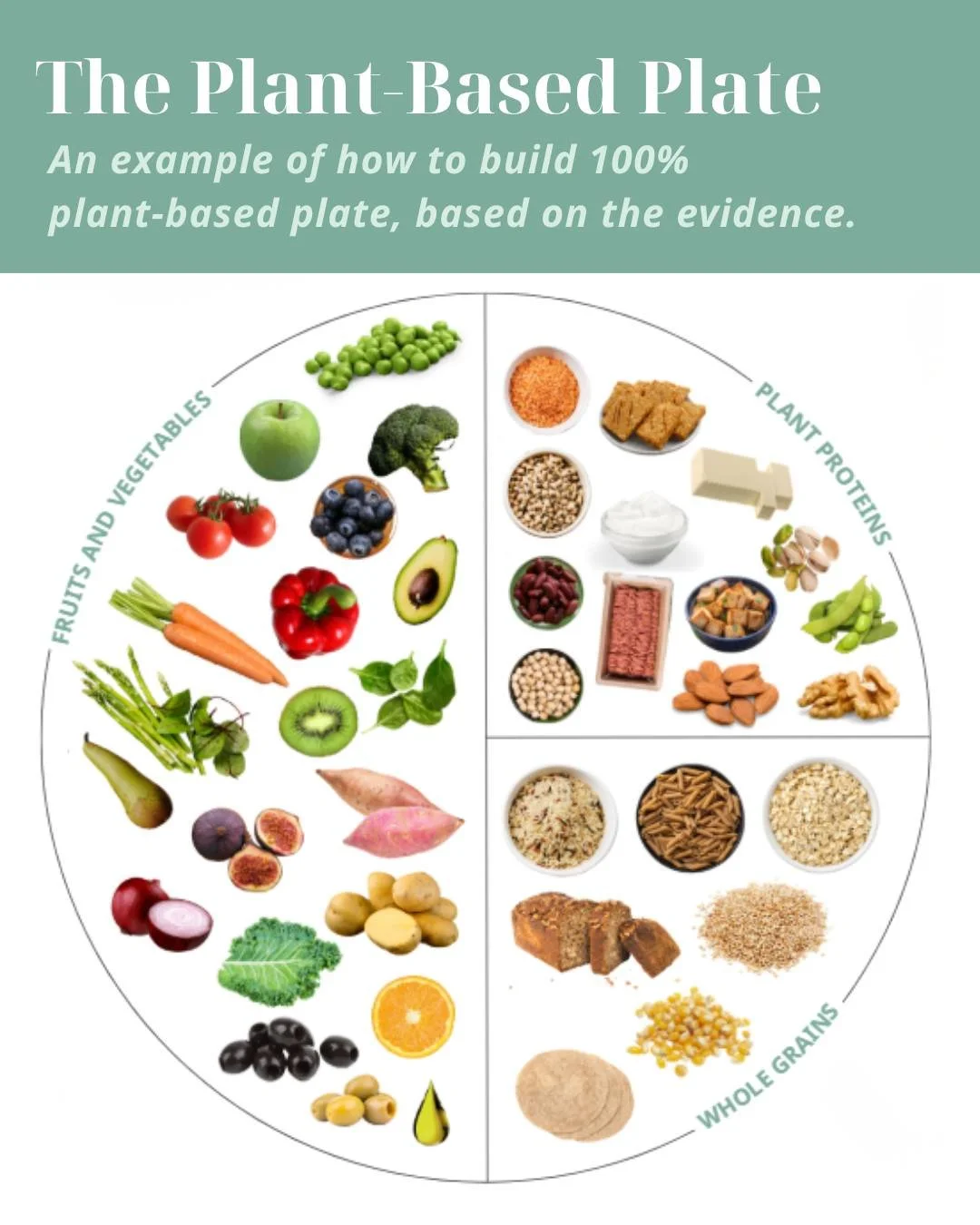 Build your delicious and fulfilling plant-based plate.
.
Cut through the confusion &ndash; a sample plate is a great guide to understanding how to build a healthy, balanced, nutritious and satisfying meal. It&rsquo;s adjustable for every day, every p
