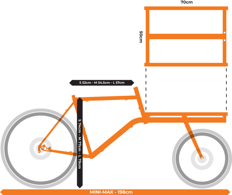 mini-max-size-chart-768x647.png