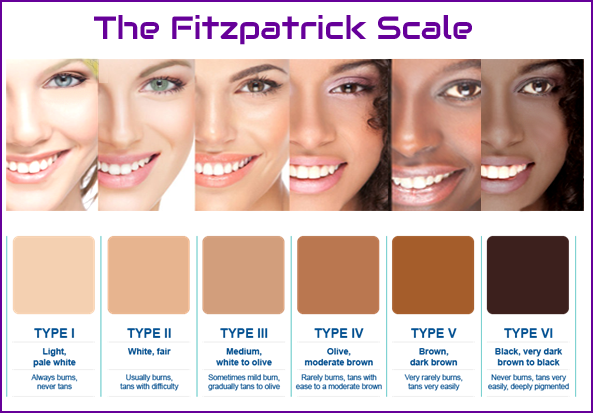 UNFORTUNATELY THE LIP BLUSH PROCEDURE IS NOT SUITABLE FOR CLIENTS WHO ARE A FITZPATRICK V AND VI AS IT IS A HIGH RISK PROCEDURE FOR HYPO-PIGMENTATION ON THESE SKIN TYPES