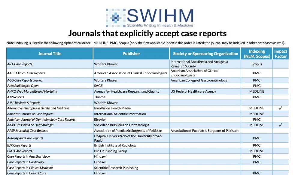 New List of Scientific Journals Publishing Case Reports
