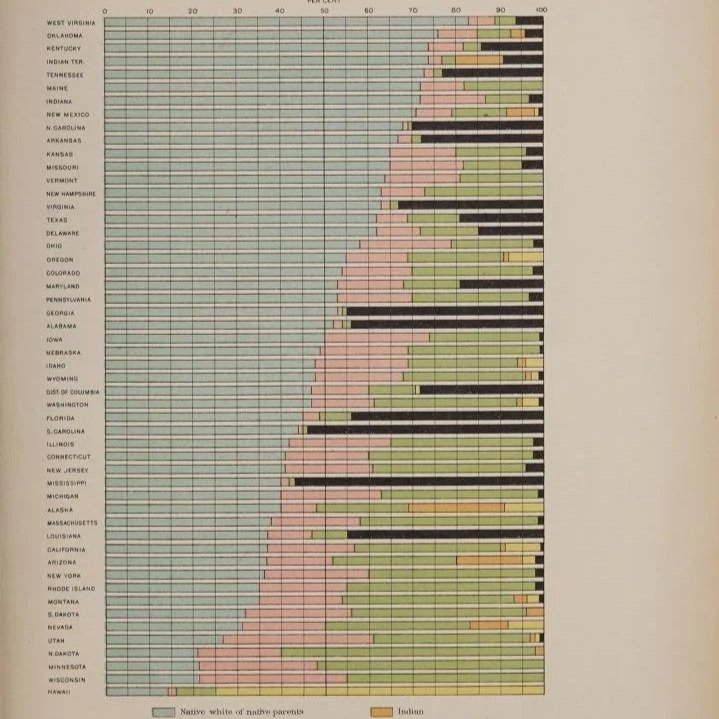 Chinese Population through the Statistical Atlases of the United States