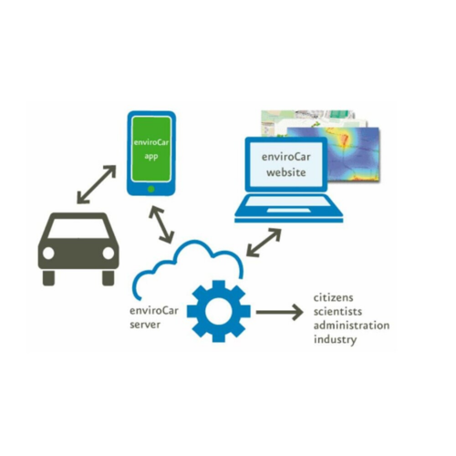 EnviroCar: Become a Citizen Scientist!