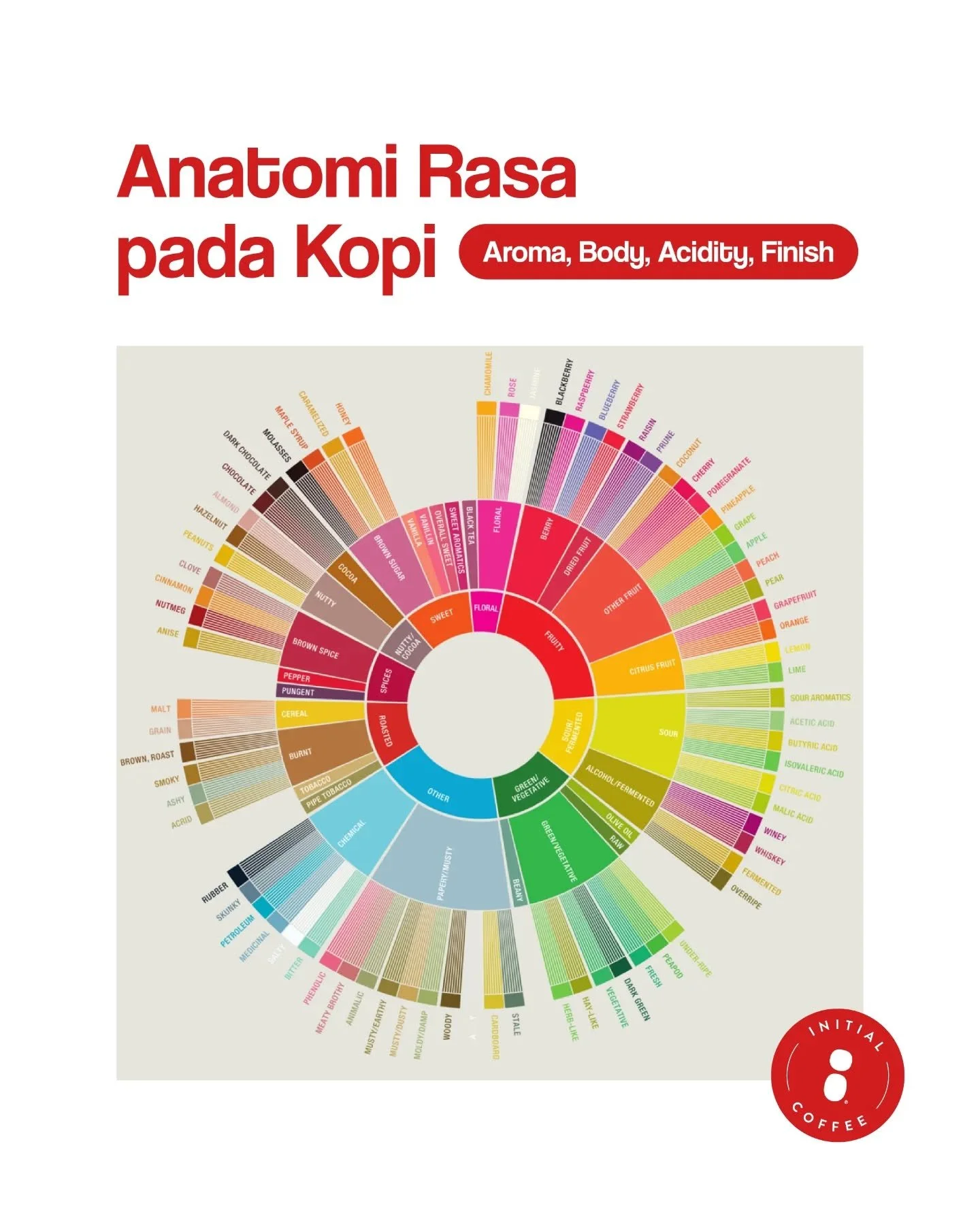 Kami percaya setiap cangkir punya anatomi yang unik dan berbeda. Mulai dari aroma, body, sampai rasa yang seimbang. 
___

Initial Coffee Roasters
Jl. Anjasmoro No. 32, Surabaya
Senin - Sabtu 09:00 - 17:00
Minggu &amp; Hari Libur Nasional - tutup 

To