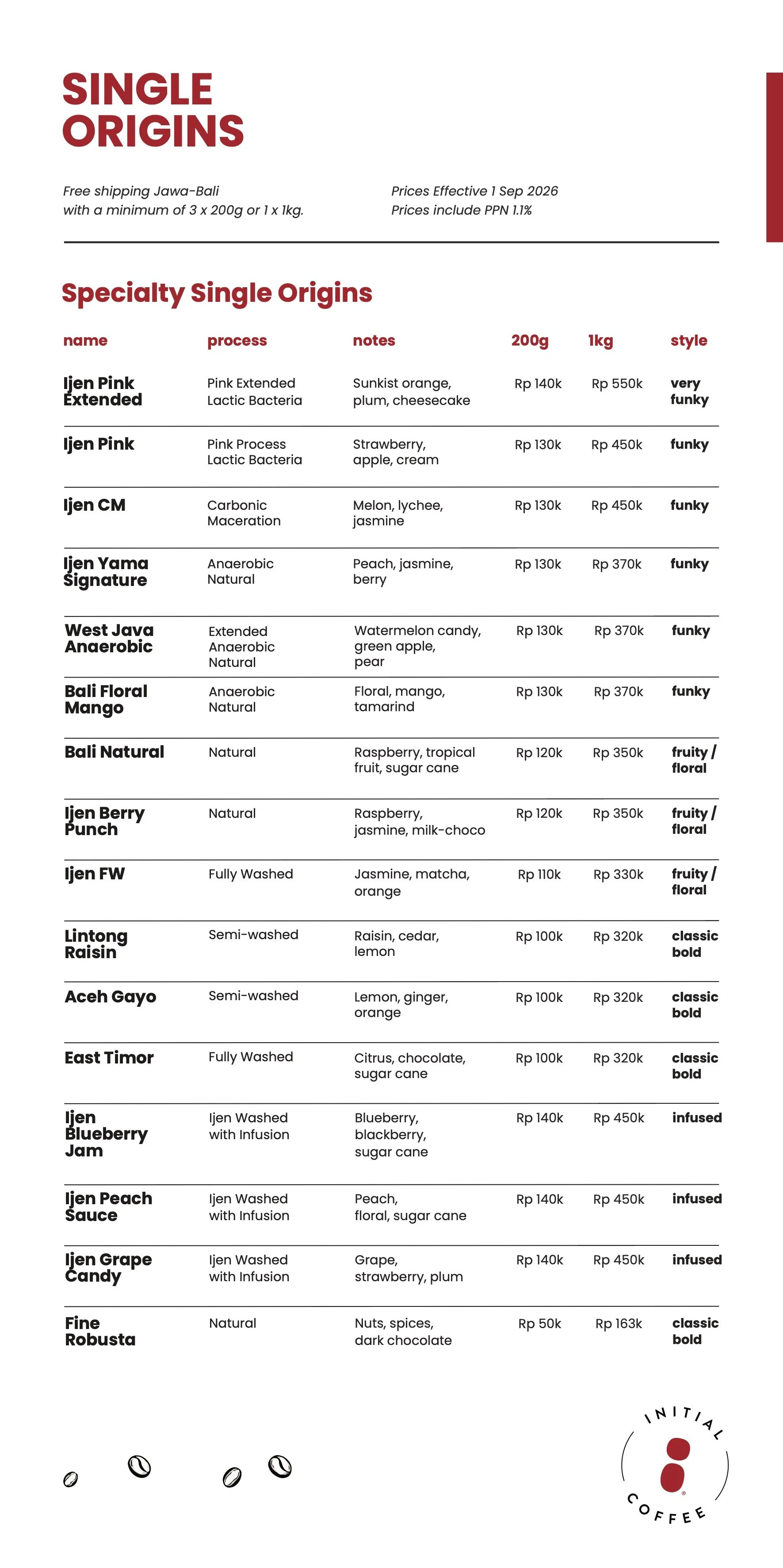 Single Origin Coffee Price List Sep26