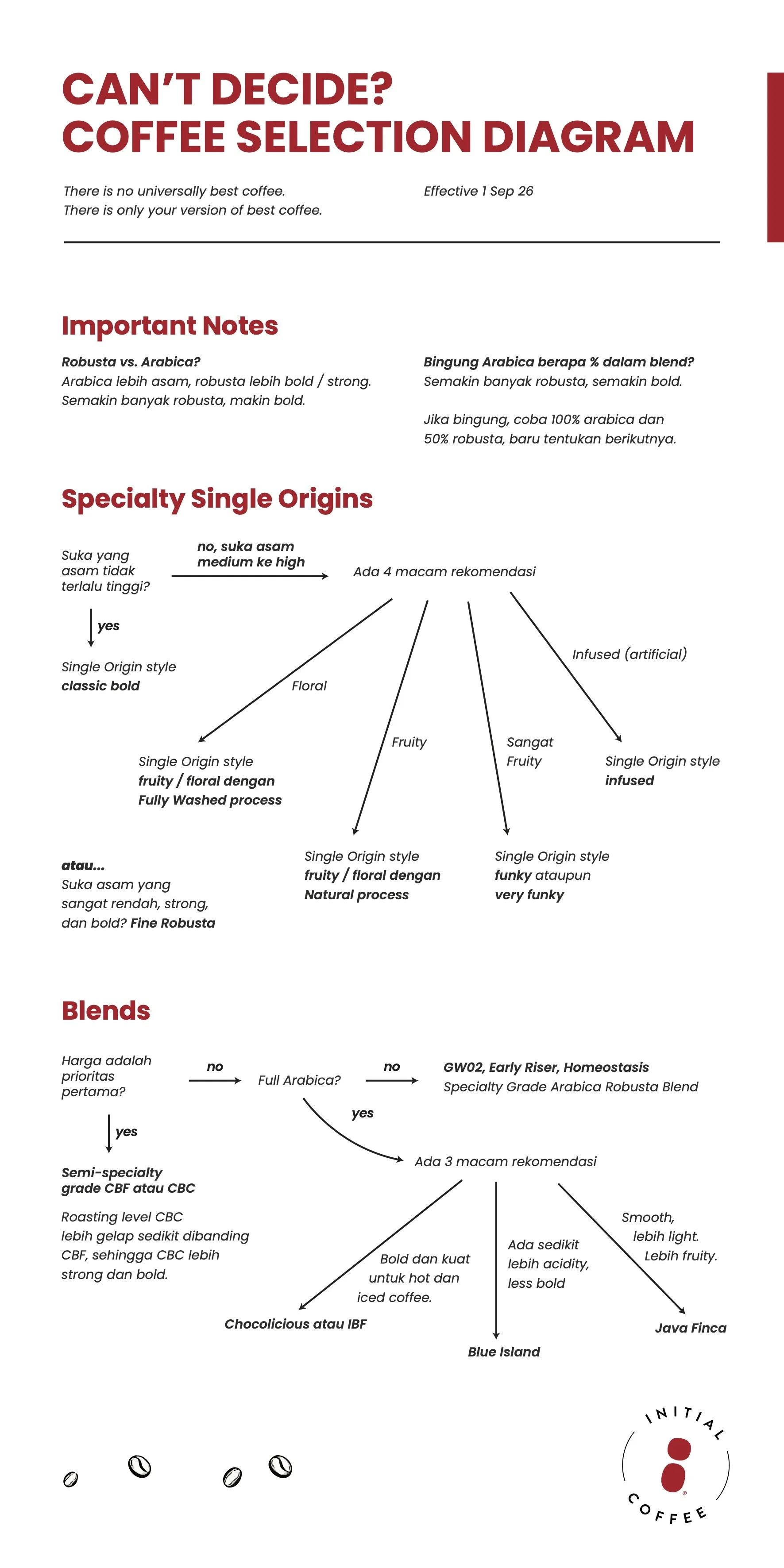 Decision Tree Sep26