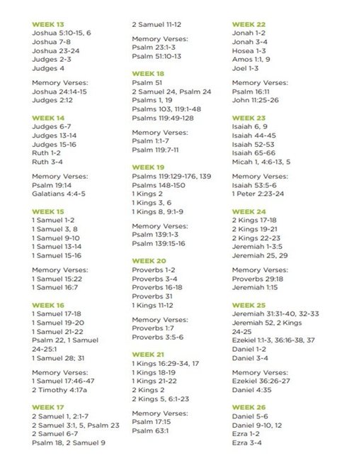 Bible Reading Plan for 2026 — First Baptist Church of