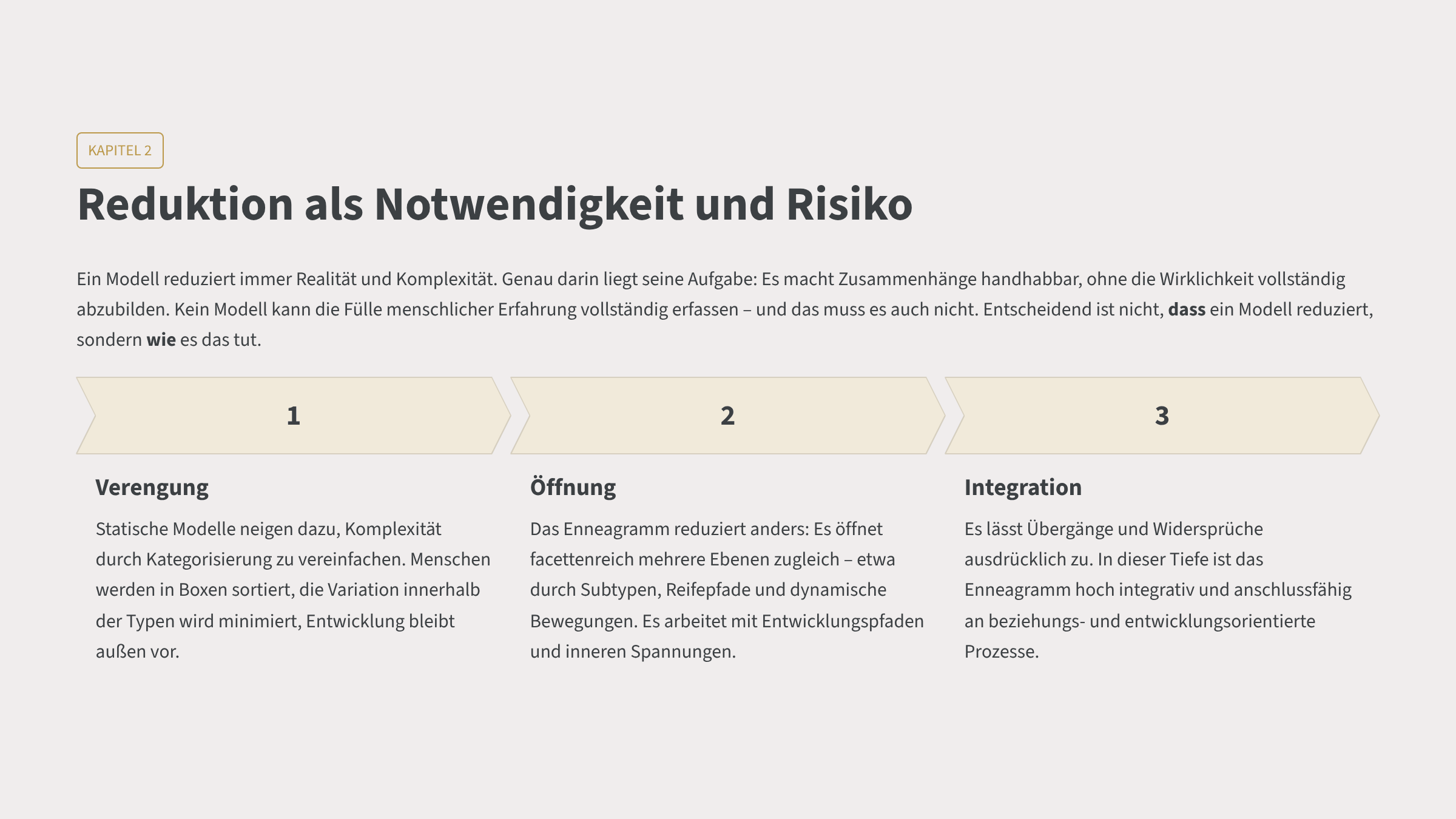 6_Enneagramm Kapitel-2.png