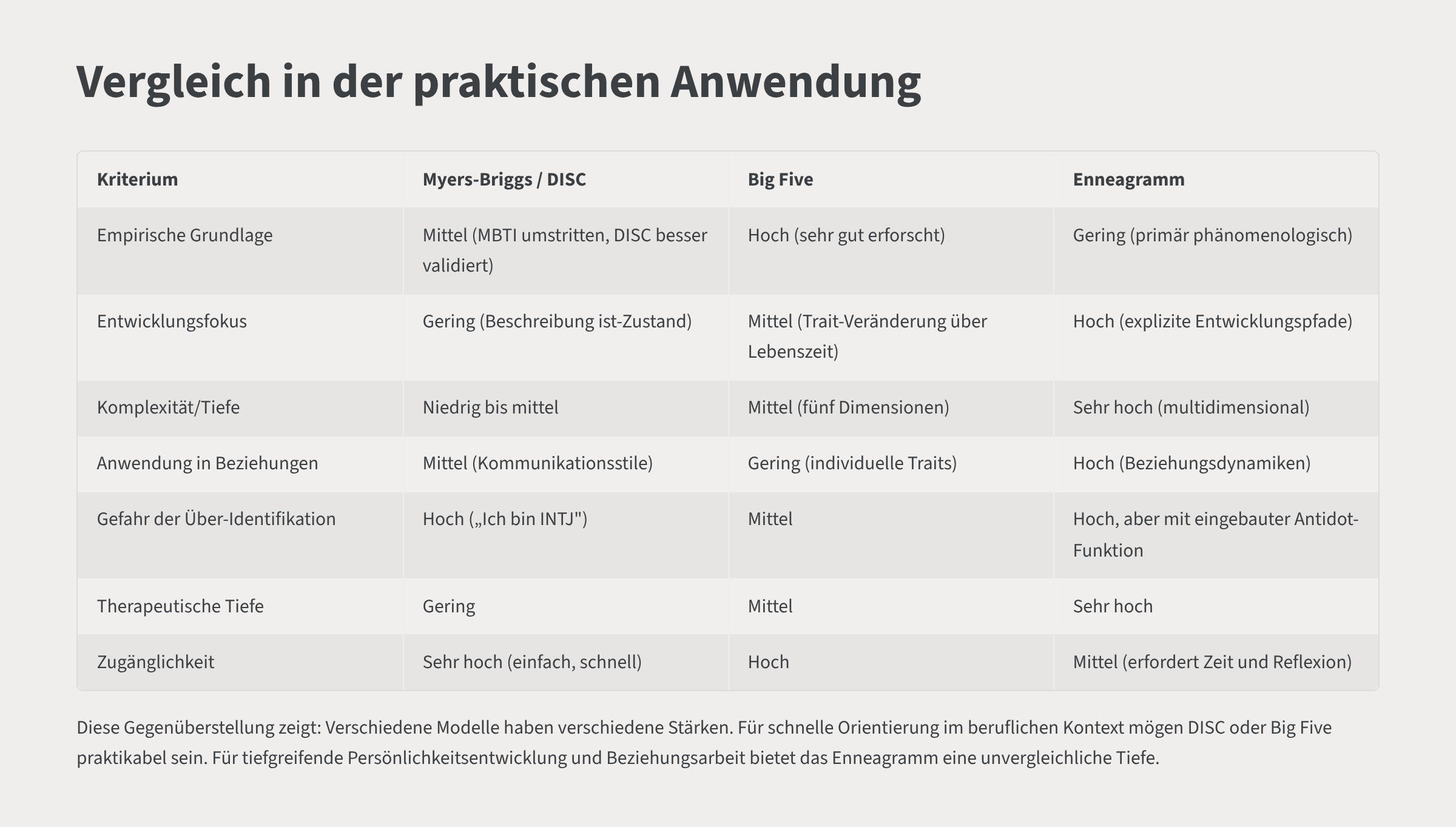 9_Enneagramm Vergleich-in-der-praktischen-Anwendung.png