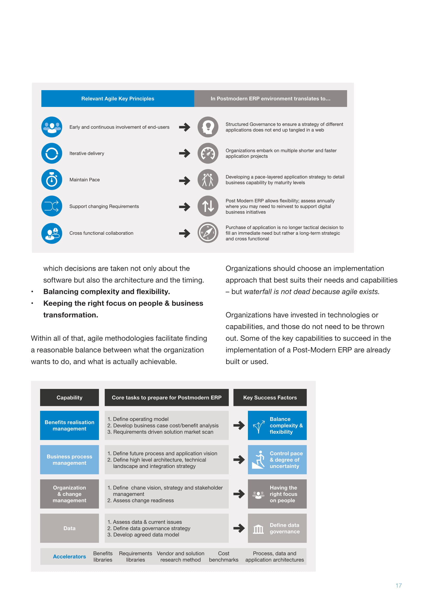 Increase your IT functions agility and accelerate digital transformation-17.jpg