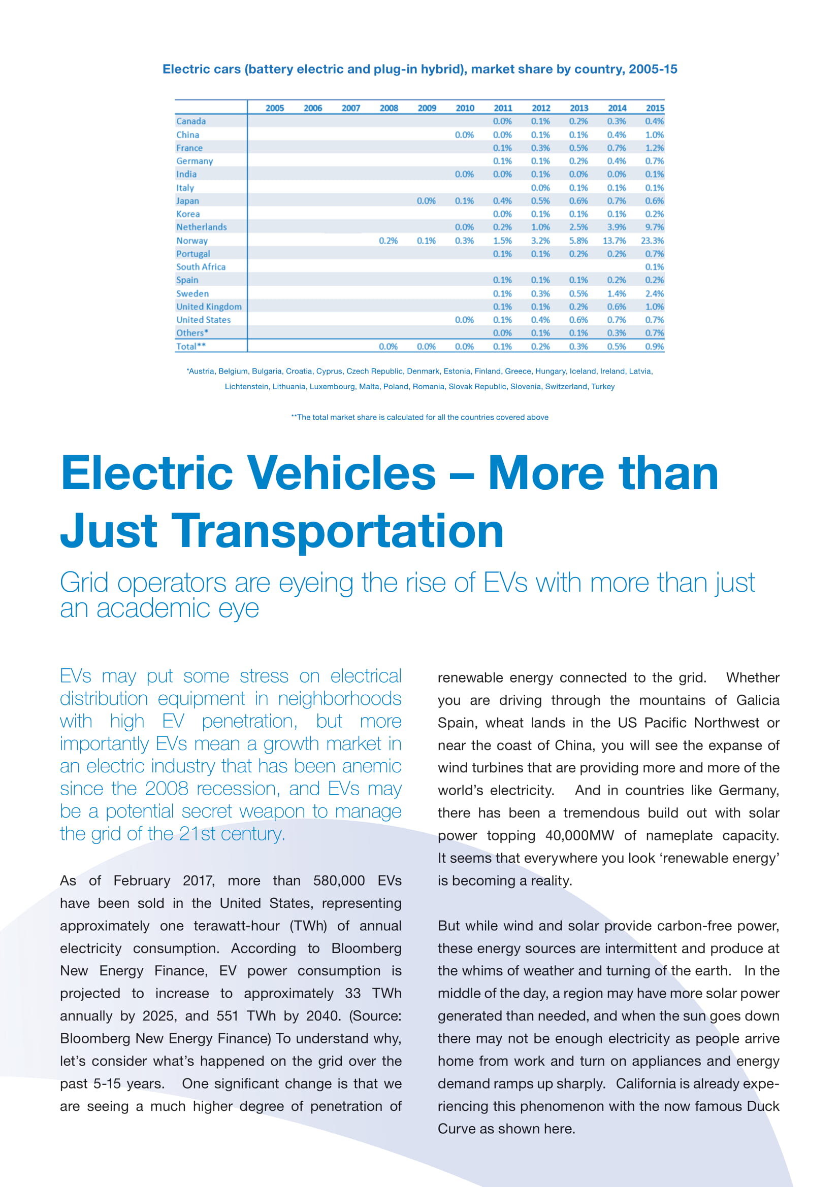 Electric Vehicles - a Killer App for Utilities-04.jpg