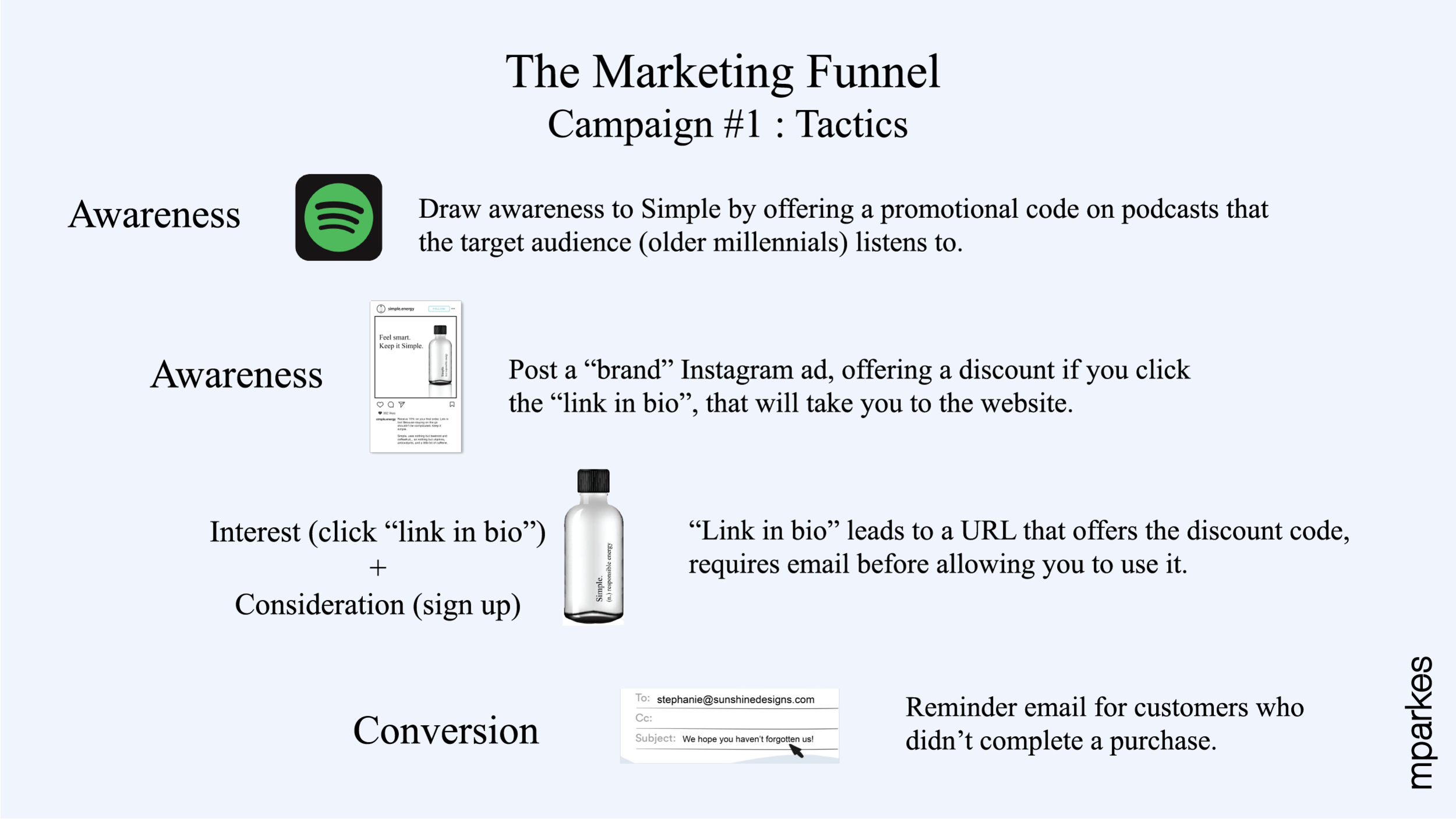 Multi Channel Marketing Funnel Presentation Multi Channel Marketing Funnel Presentation