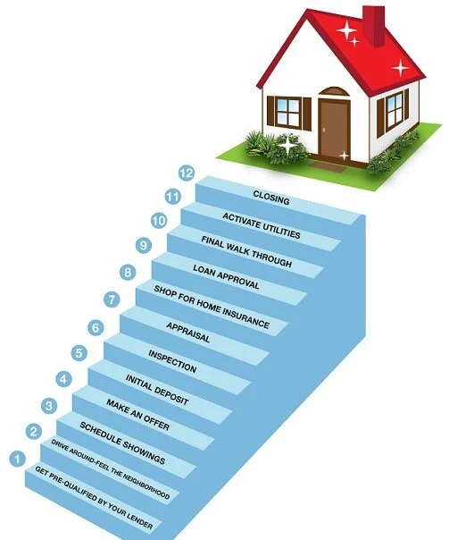 Buying+a+House+Step+by+step.jpg