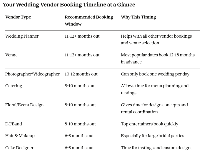 Which wedding vendors do i need to book right away for my wedding? Bismarck, ND