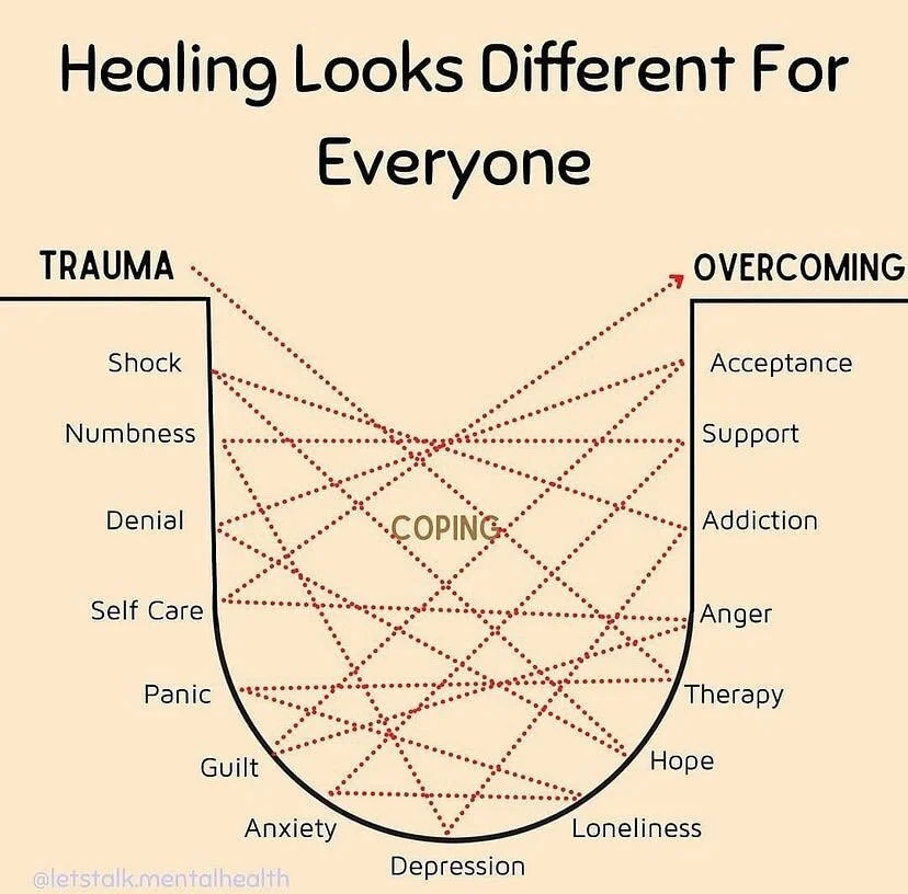Emotional health is a foundation of healing. Allow yourself to heal whole and completely 🤍