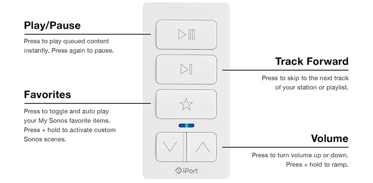 IPORT XPRESS REVIEW
