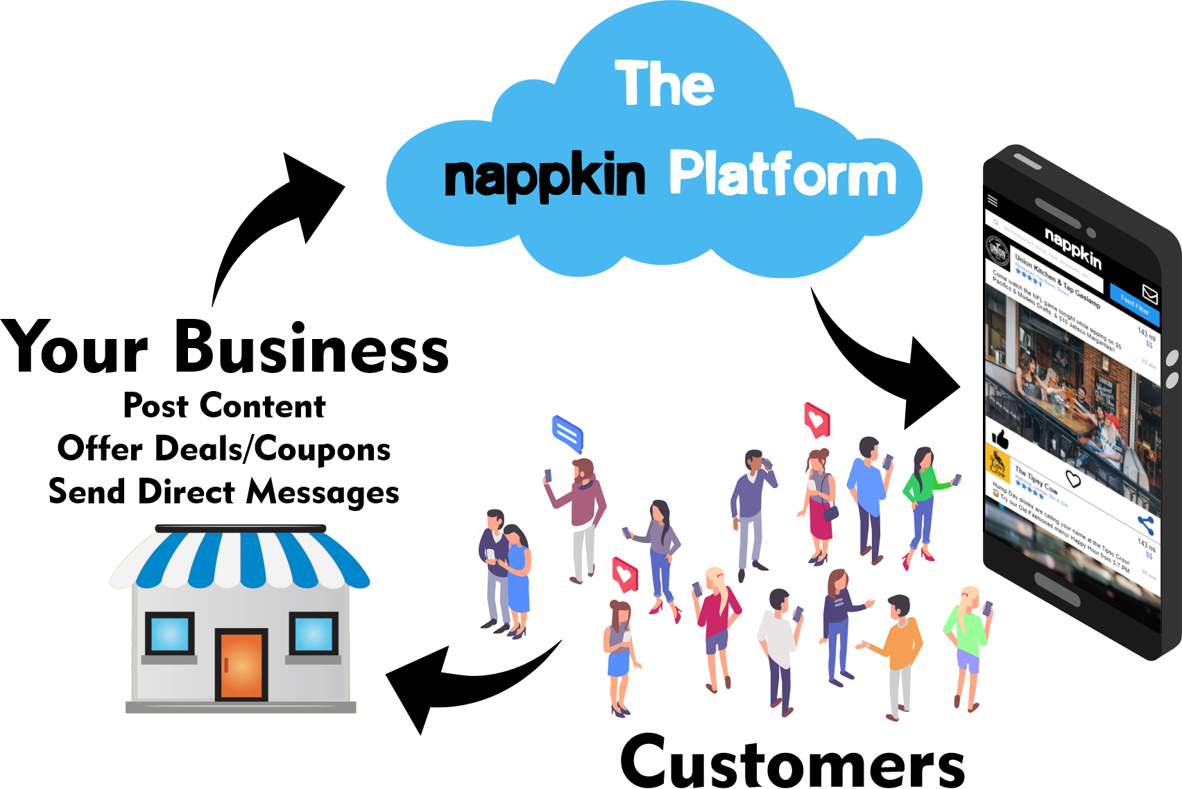 nappkin platform mobile pic.png