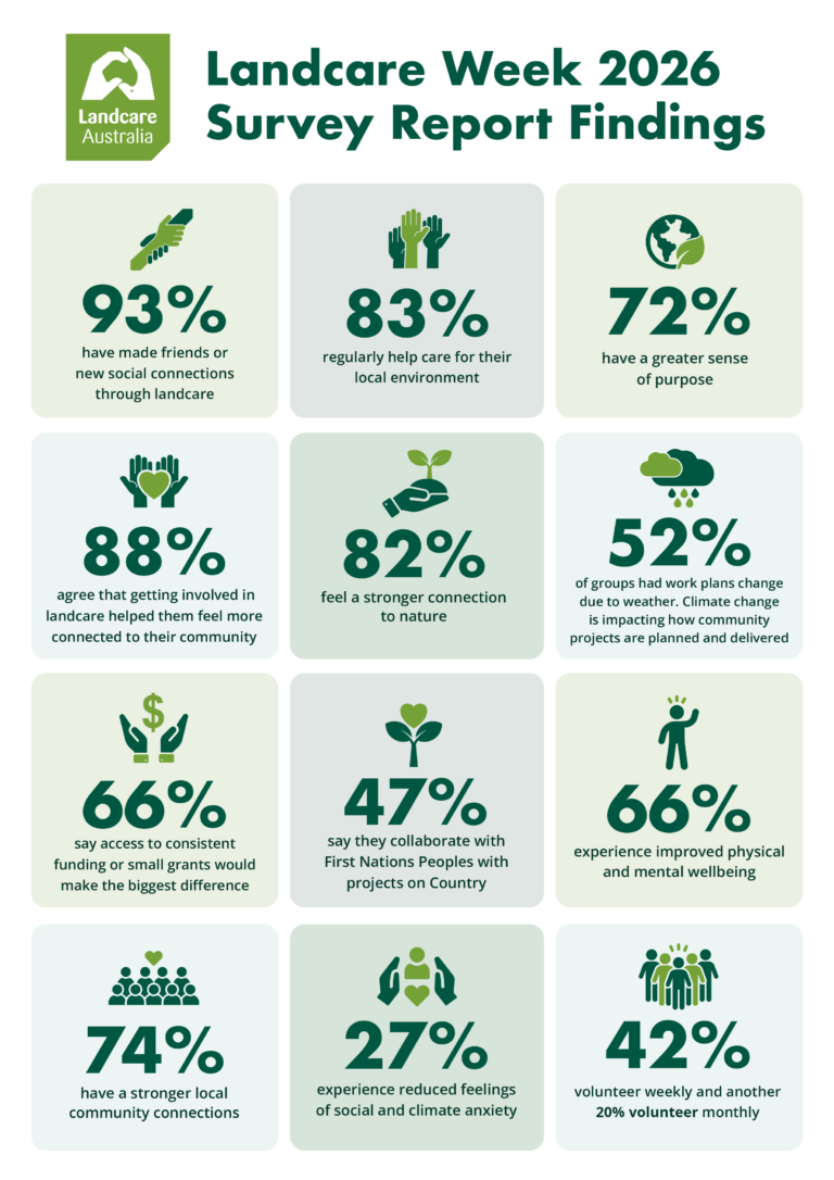 Landcare is about more than looking after the land